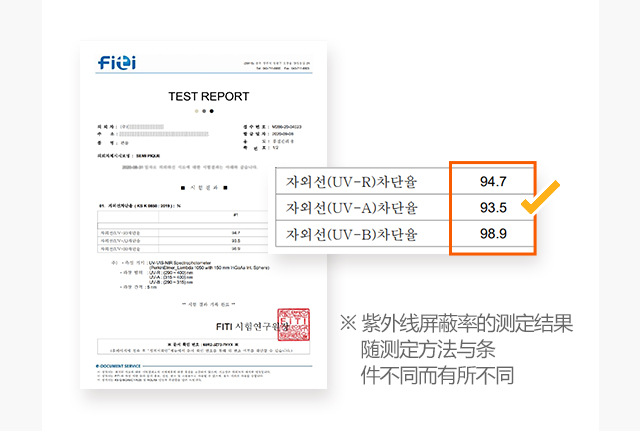 Sun Protection Factor value may differ depending on measurement method and condition.