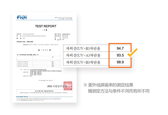 Sun Protection Factor value may differ depending on measurement method and condition.